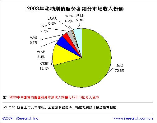 2008年度中國互聯網經濟及核心行(xíng)業(yè)核心數(shù)據發布