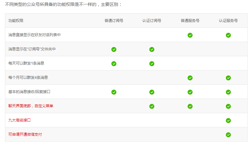 新版訂閱号和服務号的(de)功能區别